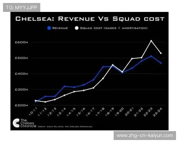 切尔西阿布时代最后一份财报：出售额23.5亿；总贷款14.29亿，切尔西阿布现在老婆