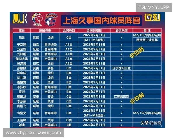 CBA多名本土球员外线表现稳定，命中率提升明显